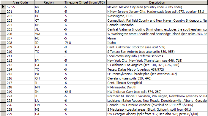 Reading HTML Tables With The JET HTML Import Installable ISAM